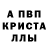 Дистиллят ТГК Wax Elena Pahmutova